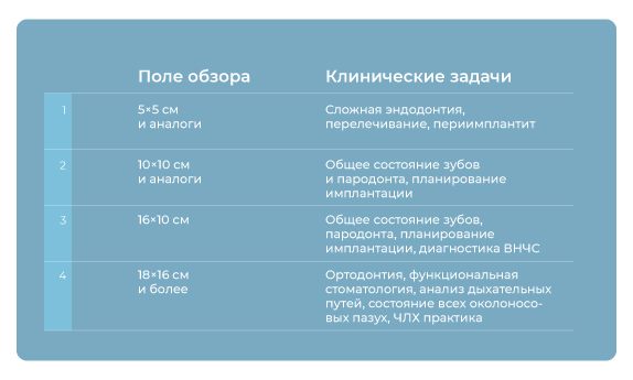 Критерии выбора конусно-лучевого компьютерного томографа.-02 (2).jpg